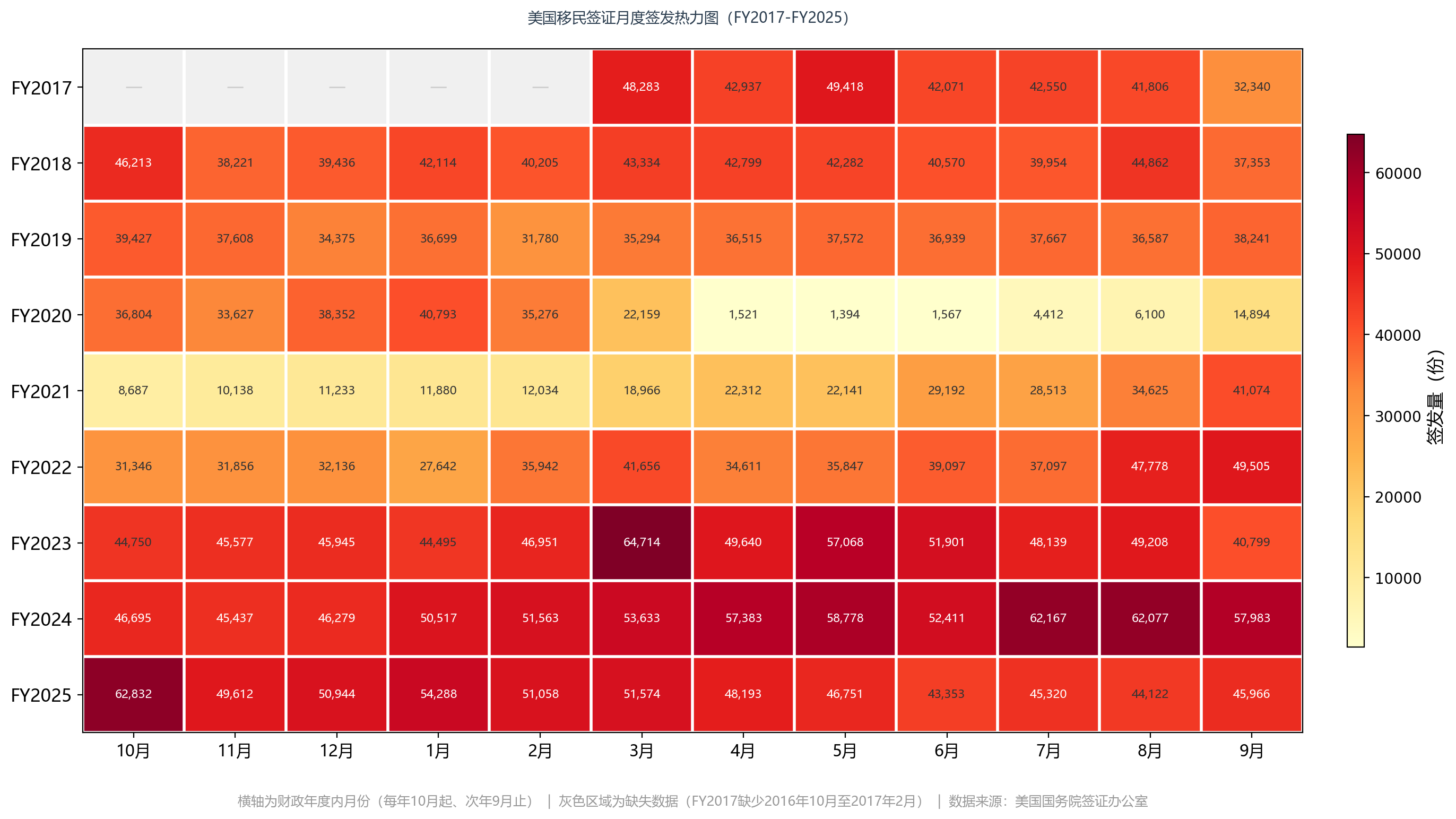 美国移民签证月度签发热力图